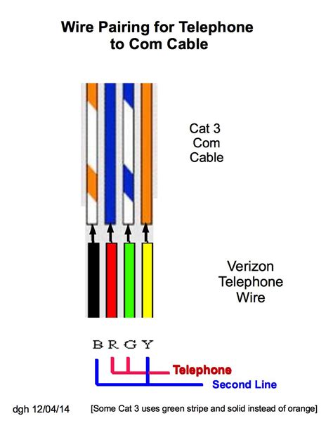 Cat 3 Wiring Diagram Telephone - Laceged