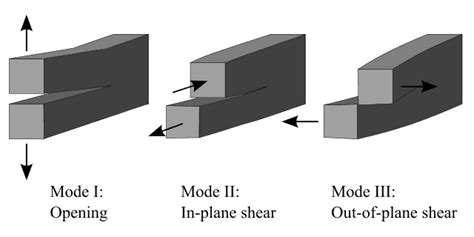 Fracture mechanics - Wikiwand