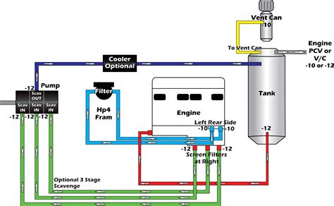 Dry Standpipe System Diagram - Wiring Diagram Pictures