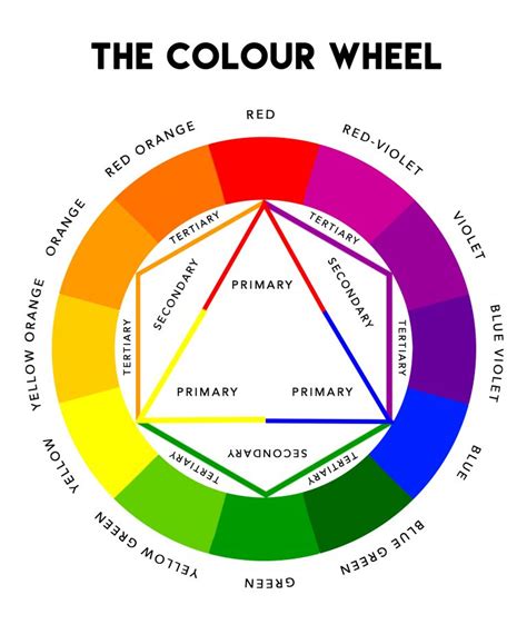 Colour Theory Amp The Colour Wheel Color Theory Art Colour Wheel - Riset