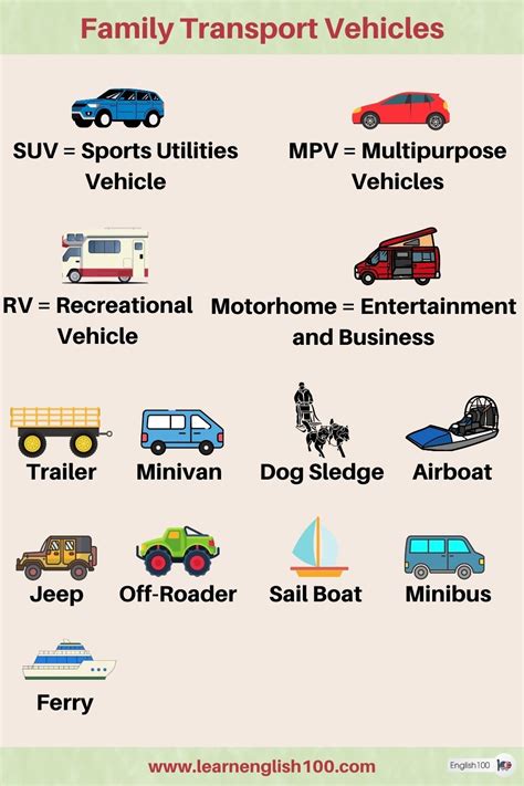 Navigating the Roads: A Comprehensive Guide to Transport Vehicles ...