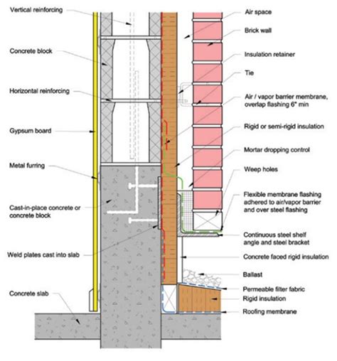 Right – The insulation has been located to the exterior of the thermal mass in this wall section ...