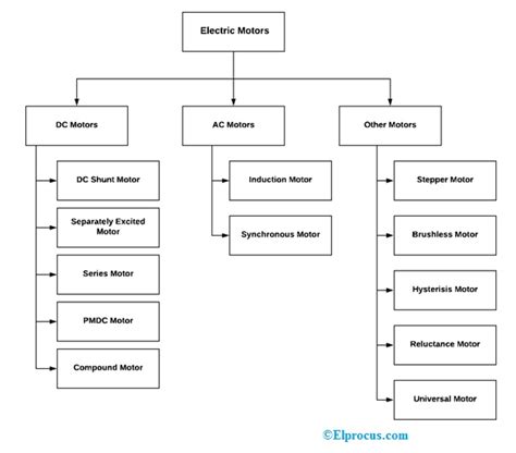 Ac Motor Winding Diagram Pdf - Infoupdate Wallpaper Images