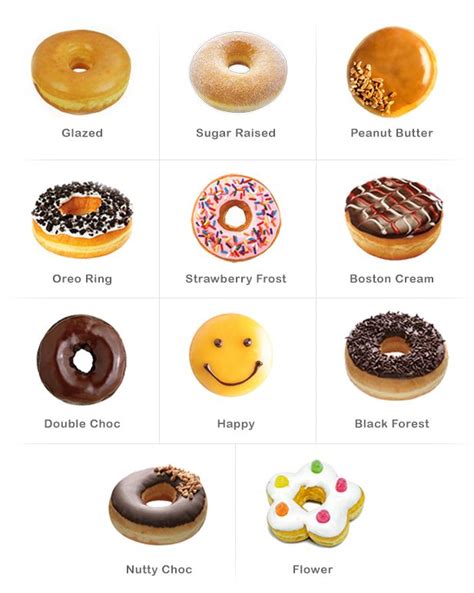 Dunkin Donuts Donuts With Names