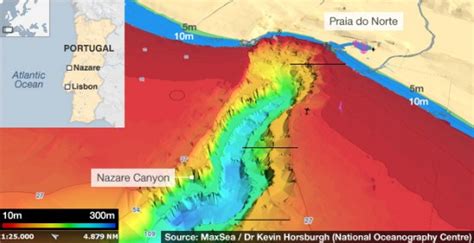 Nazaré Canyon, Surfing a Giant Wave » Portugal for Travellers and Tourists