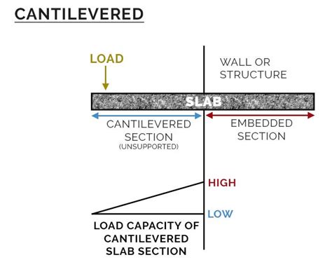 Concrete Floor Thickness Standard – Flooring Site