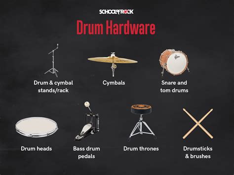 Guide to Buying Your First Drum Set | School of Rock