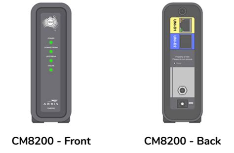 Arris CM8200 for NBN HFC Status Lights