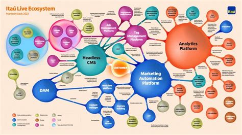 36 illustrated and insightful martech stacks from the 2023 Stackie Awards – Chief Marketing ...