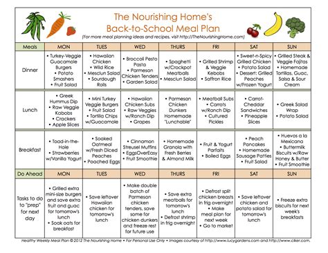 1st Week Back-to-School Meal Plan - The Nourishing Home