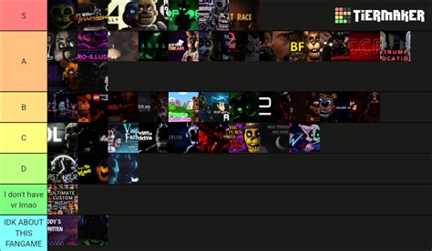 FNaF Most Anticipated Fangames Tier List (Community Rankings) - TierMaker