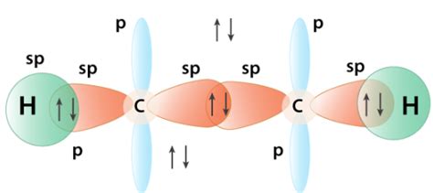 What Is C2H2 Hybridization?