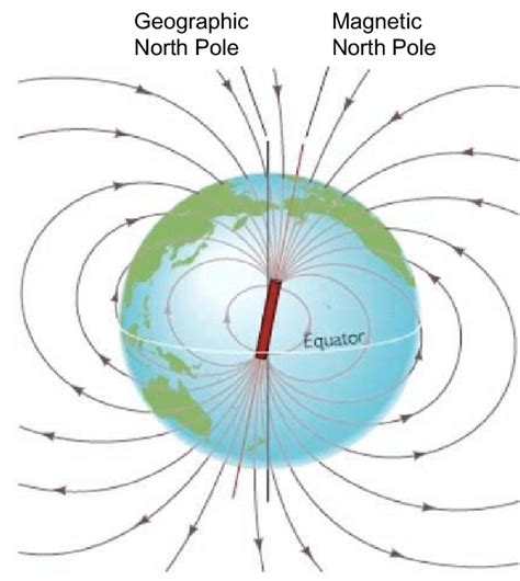 Earth's magnetic field lines. | Download Scientific Diagram