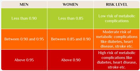 Waist-to-Hip Ratio (WHR) Calculator – Steadfast Nutrition