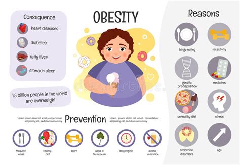 Poster Obesity Stock Illustrations – 2,134 Poster Obesity Stock ...