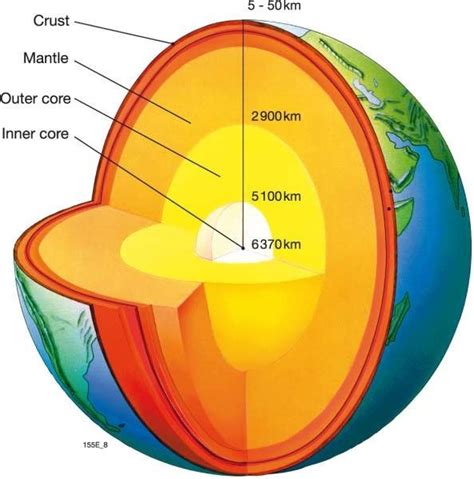 Which Layer Is Earth S Thinnest Brainly - The Earth Images Revimage.Org