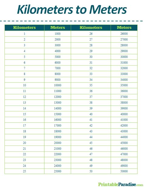 Printable Kilometers to Meters Conversion Chart