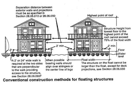 Floating House Plans