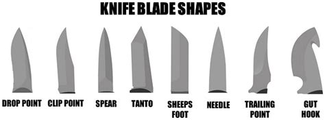 Which knife is best for me? - StatGear