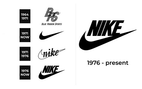 Nike Logo and sign, new logo meaning and history, PNG, SVG