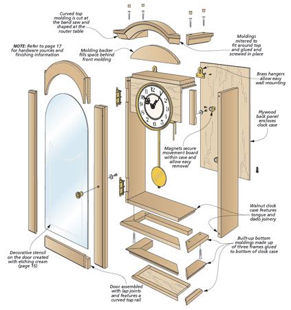 Traditional Wall Clock | Woodworking Project | Woodsmith Plans