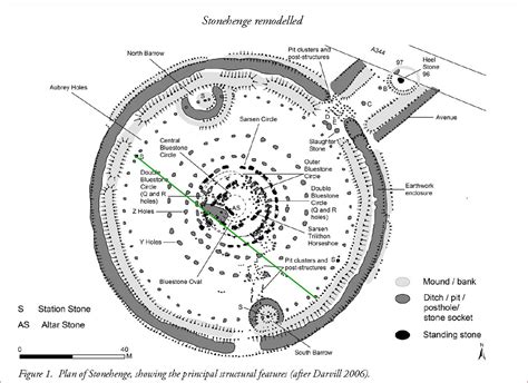 www.Sarsen.org: All Feature Plan of Stonehenge