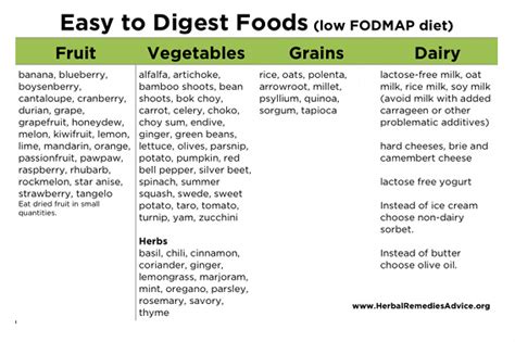 IBS Diet