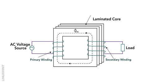 Transformer Construction and Transformer Core Design – Linux Consultant