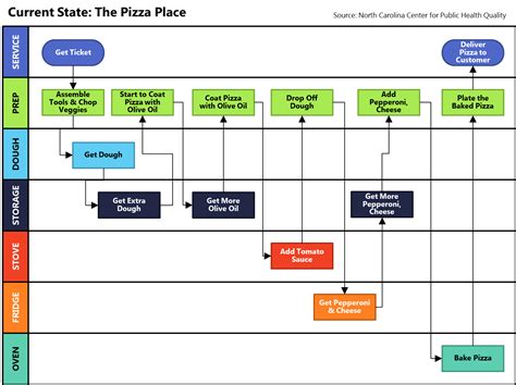 What is process mapping | monday.com Blog