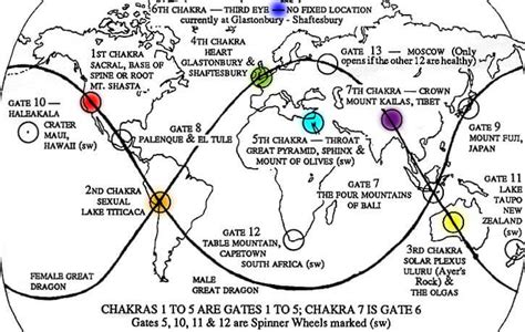 Earth's Ley Lines: Subtle Energy Lines | Earth Energy Grid