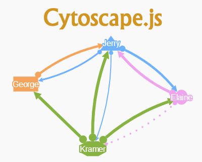 32 Javascript Node Graph Visualization - Javascript Overflow