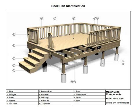 26 Mobile Home Porch Blueprints Wonderful – New Home Floor Plans