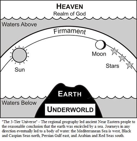 The Infinite and the Beyond: Firmament, Vault, or Expanse