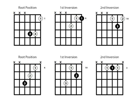 A# Chord On The Guitar (A Sharp Major) - Diagrams, Finger Positions and ...