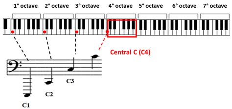 How to read the Bass Clef - Sheet Music | Simplifying Theory