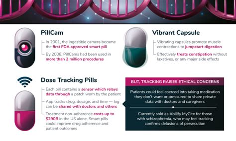 Infographic: The Future of Nanotechnology in Medicine