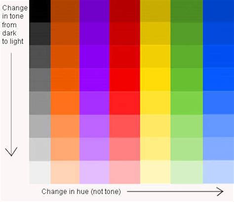 Tone for Beginners | Westhoughton Art Group