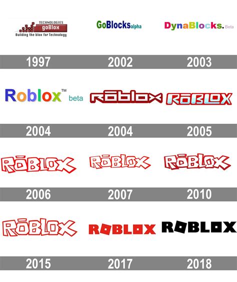 Roblox Logo Evolution (1997-2018) by Hebrew2014 on DeviantArt