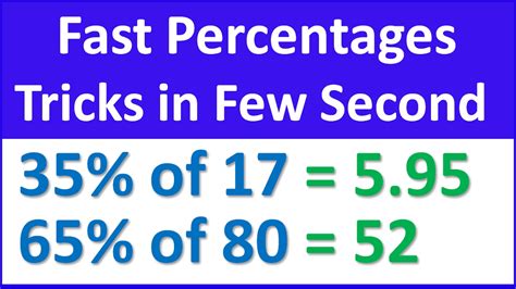 Percentage Tricks & Shortcuts For Fast Calculation in Few Second - - YouTube