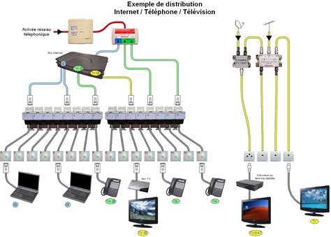 Internet sur toutes mes RJ45 de la maison - Comment Ça Marche