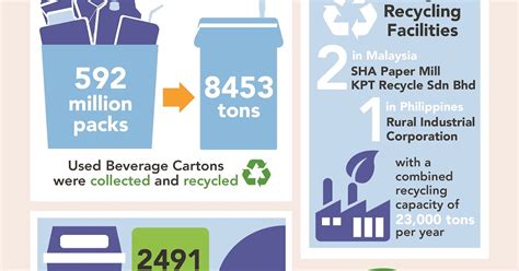 Purple Plum Fairy: Tetra Pak sustainability reporting reaches 21-year ...