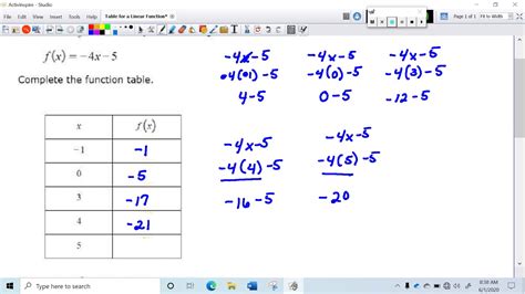 A Linear Function Table