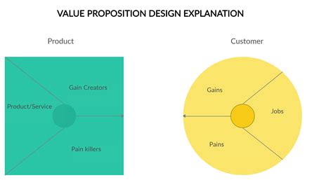 Best Value Proposition Canvas Template Excel Workout Plan Spreadsheet