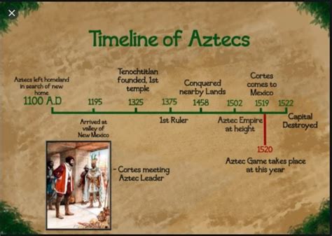 Aztec Civilization Diagram | Quizlet