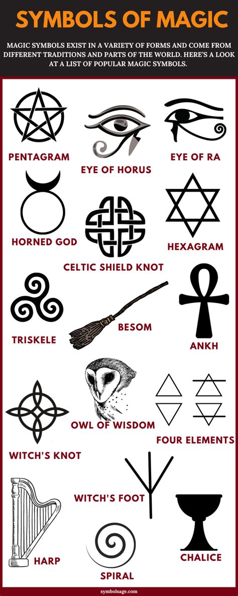 an image of symbols and their meanings