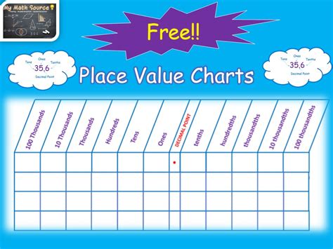 Blank Place Value Chart Printable