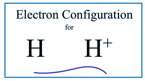 Electron Configuration Of Hydrogen