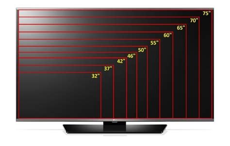 TV Comparison | Choosing the Right TV Size- TV Sizes