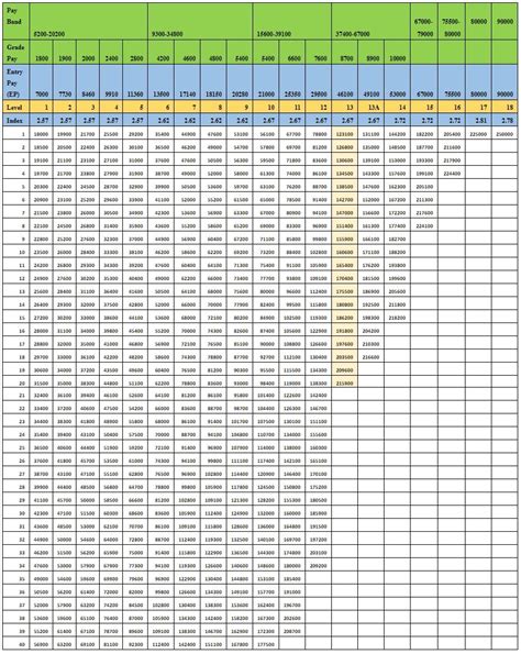 Pay Matrix for Central Government Employees – PDF Download | पे मैट्रिक्स