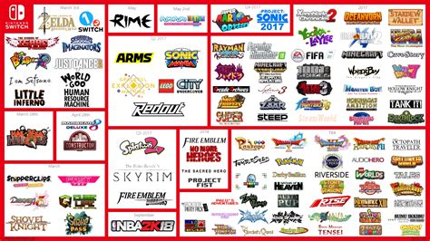 List of Nintendo Switch Games | XenForo community